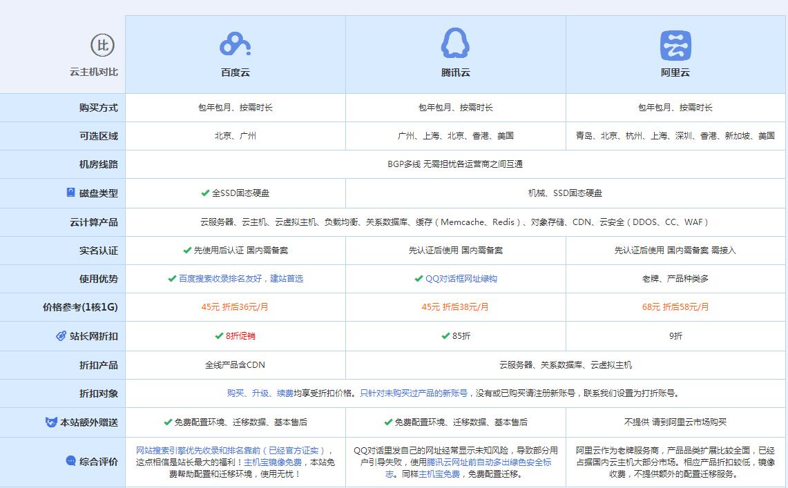 陇县云主机代理对比.jpg